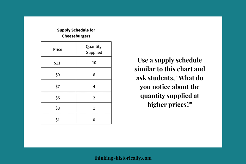 An image of an example supply schedule 