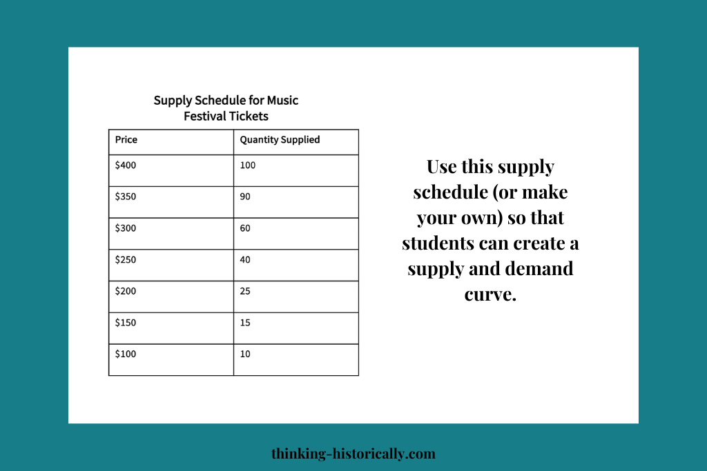 An image of an example supply schedule 