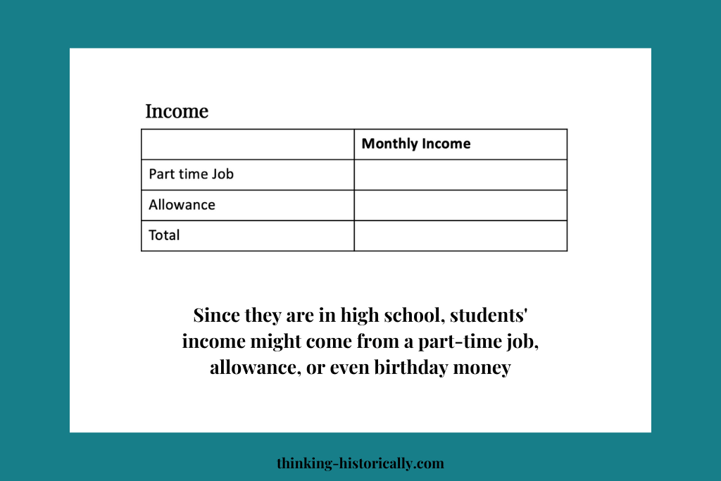 Image of a budget with text explaining that high school students might get their income from part-time jobs, allowances, or even birthday money. 