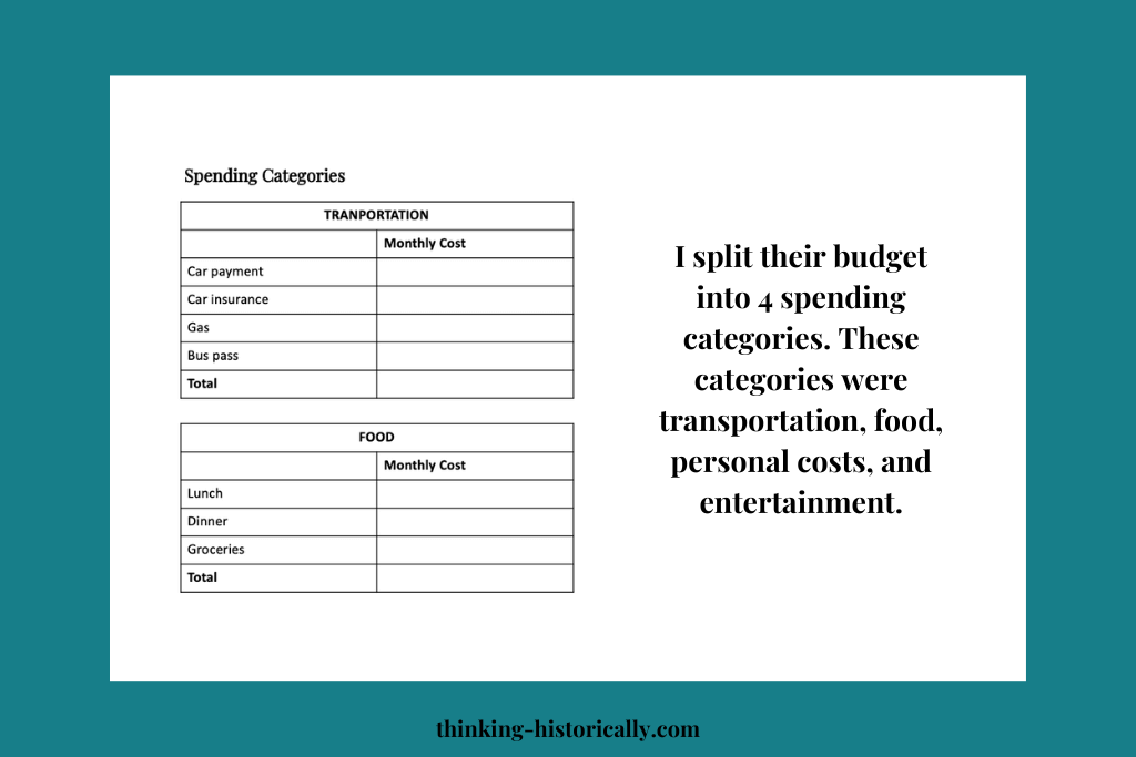 Image of budget that is split into 4 spending categories including transportation, food, personal costs, and entertainment. 