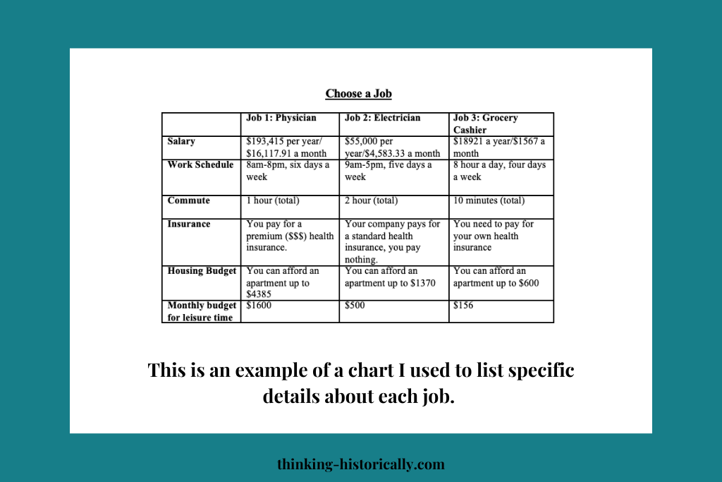 A chart with text that explains the chart is an example of how to list job options for students