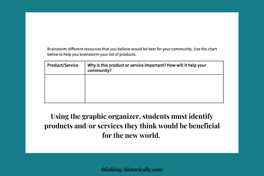 An image of a graphic organizer with text that says, "using the graphic organizer, students must identify products and/or services they think would be beneficial for the new world."