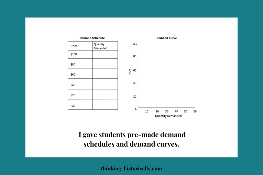 An image of a demand schedule and demand curve that says, "I gave students pre-made demand schedules and demand curves."