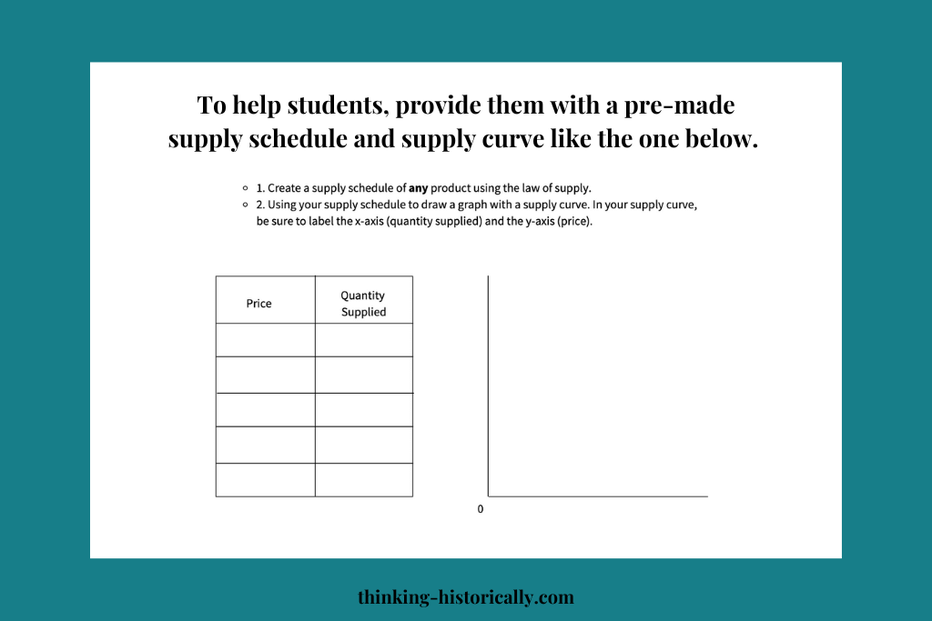 An image of a supply schedule and supply curve with text that says, "To help students, provide them with a pre-made supply schedule and supply curve like the one below"