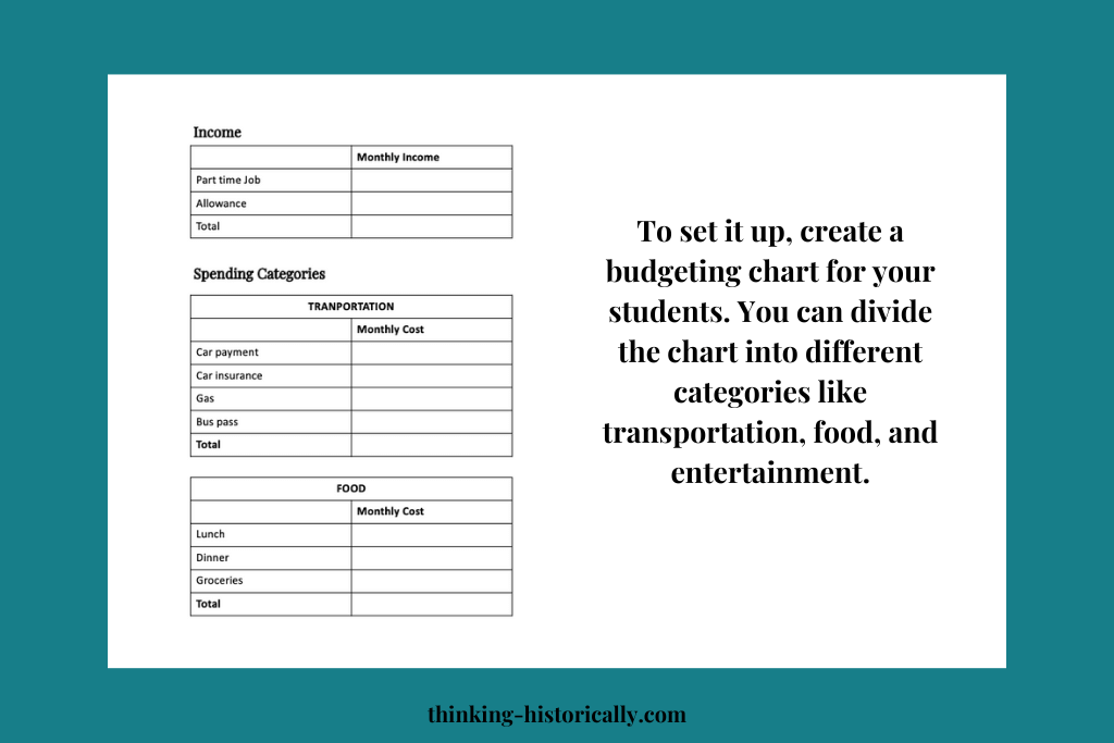 An image of a budgeting graphic organizer with text that says, "To set it up, create a budgeting chart for your students. You can divide the chart into different categories like transportation, food, and entertainment."