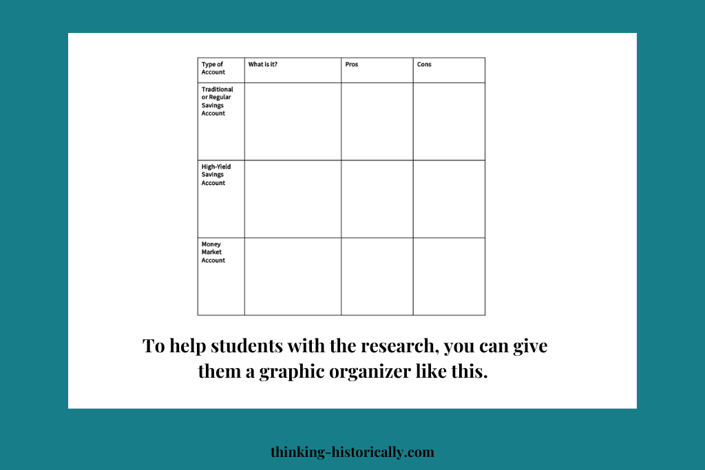 An image of a graphic organizer with credit card terms and text that says, "To help students with their research, give students a graphic organizer like this."