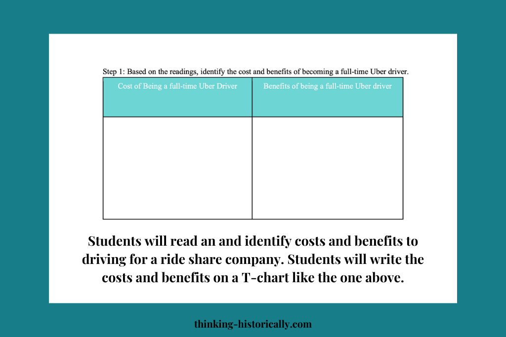 An image of a t-chart with text that says,"Students will read an and identify costs and benefits to driving for a ride share company. Students will write the costs and benefits on a T-chart like the one above."
