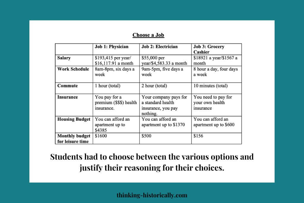 An image with a chart that show different jobs with text that says, "Students had to choose between the various options and justify their reasoning for their choices."