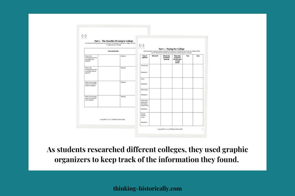 An image of graphic organizers with text that says, "As students researched different colleges, they used graphic organizers to keep track of the information they found."